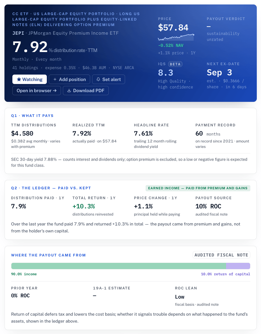 A covered-call ETF record page from the product